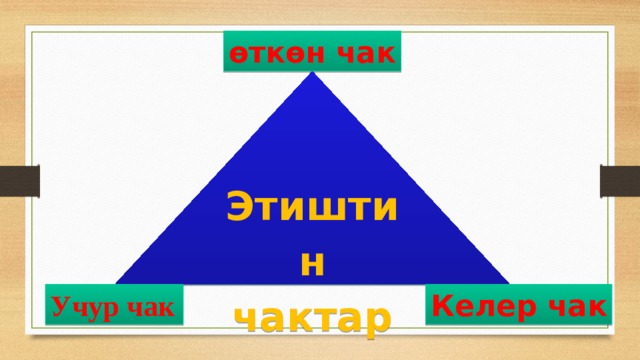 өткөн чак Этиштин чактары Учур чак Келер чак 