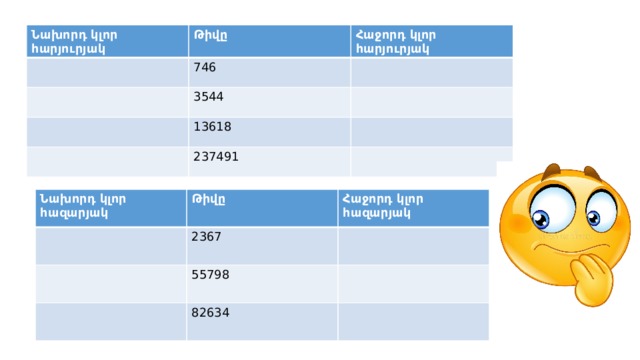 Նախորդ կլոր հարյուրյակ Թիվը Հաջորդ կլոր հարյուրյակ 746 3544 13618 237491 Նախորդ կլոր հազարյակ Թիվը Հաջորդ կլոր հազարյակ 2367 55798 82634 