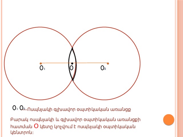 2 1  ----Ոսպնյակի գլխավոր օպտիկական առանցք 2 1 Բարակ ոսպնյակի և գլխավոր օպտիկական առանցքի հատման Օ կետը կոչվում է ոսպնյակի օպտիկական կենտրոն: 5 