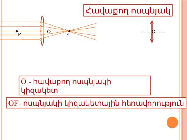 Հավաքող ոսպնյակ Օ -------Օ------- F F O - հավաքող ոսպնյակի կիզակետ OF- ոսպնյակի կիզակետային հեռավորություն 