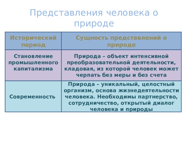 Суть представления. Развитие представлений о сущности человека.. Представление о сущности человека. Философские представления о сущности человека. Развитие представлений о сущности человека Обществознание.