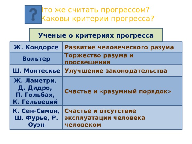 Какой критерий прогресса