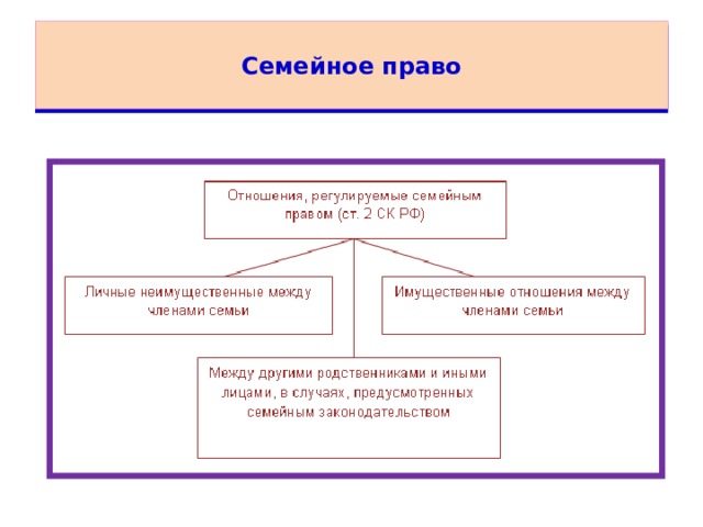 Семейное право 