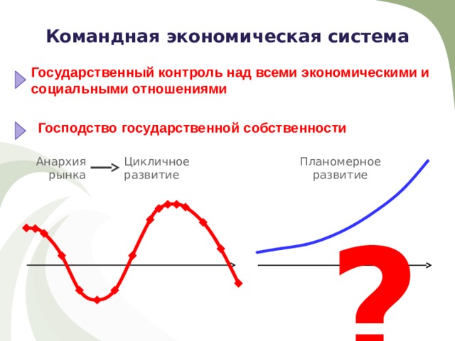 Командная экономика схема