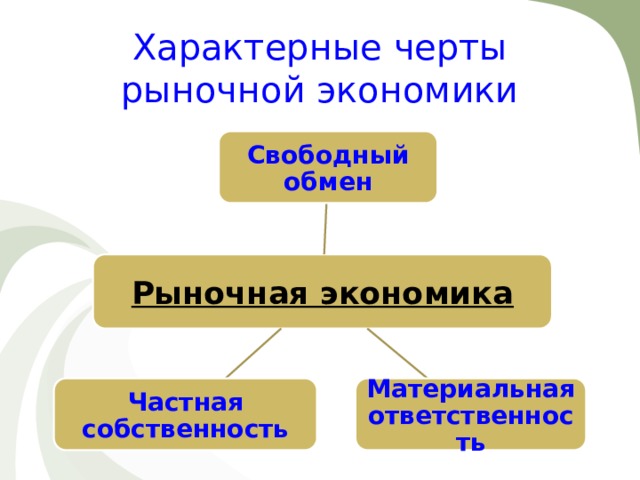 Экономика 11 класс презентация