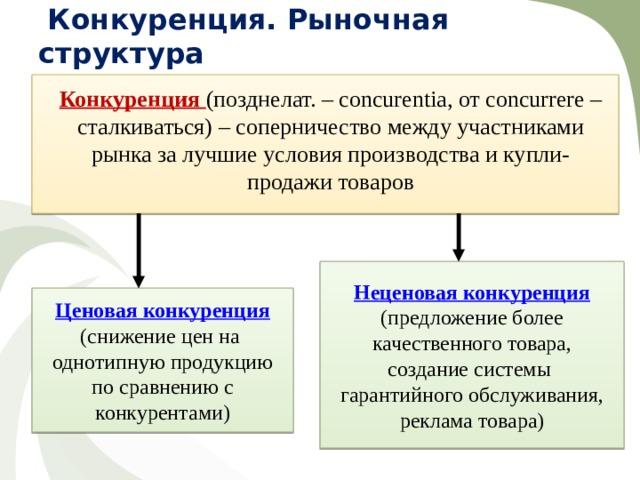 Конкуренция и рыночные структуры презентация экономика 10 класс