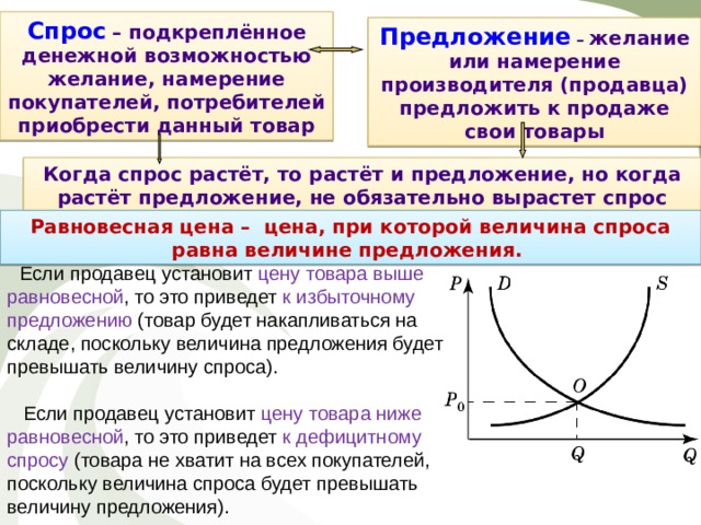 Экономика 11 класс