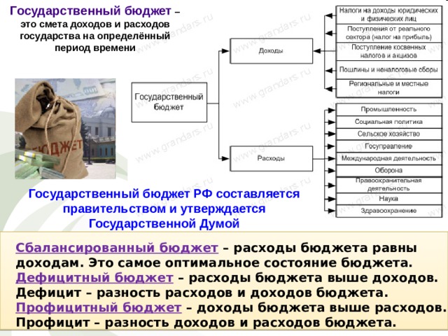 План доходов и расходов государства это