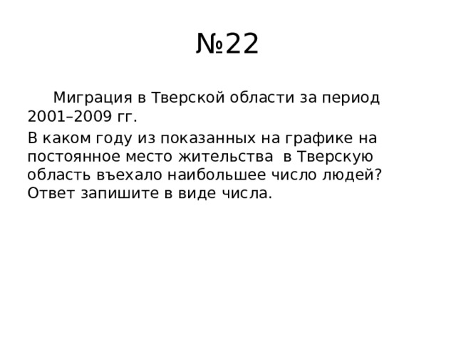 № 22  Миграция в Тверской области за период 2001–2009 гг. В каком году из показанных на графике на постоянное место жительства в Тверскую область въехало наибольшее число людей? Ответ запишите в виде числа. 