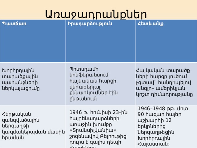 Առաջադրանքներ Պատճառ Իրադարձություն Հետևանք Պոտսդամի կոնֆերանսում հայկական հարցի վերաբերյալ քննարկումներ էին ընթանում: Խ որհրդային տարածքային պահանջներ ի ներկայացումը Հ այկական տարածք­ ների հարցը լուծում չգտավ` հանդիպելով անգլո– ամերիկյան կոշտ դիմադրությանը 1946–1948 թթ. մոտ 90 հազար հայեր աշխարհի 12 երկրներից ներգաղթեցին Խորհրդային Հայաստան։ 1946 թ. հունիսի 23–ին հայրենադարձների առաջին խումբը «Տրանսիլվանիա» շոգենավով Բեյրութից դուրս է գալիս դեպի Հայրենիք։ Հ երթական զանգվածային ներգաղթի կազմակերպման մասին հրաման  