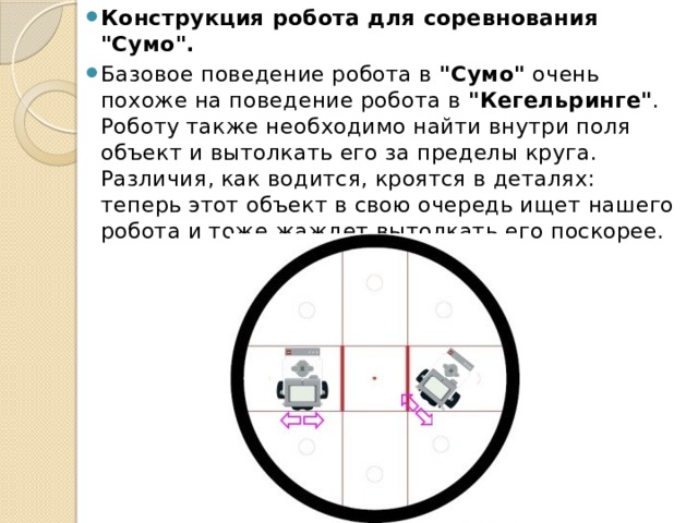 Конструкция робота для соревнования 