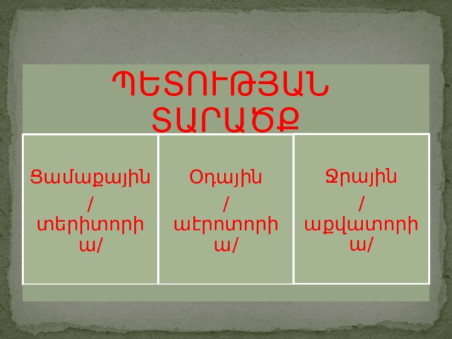 ՊԵՏՈՒԹՅԱՆ ՏԱՐԱԾՔ Ջրային /աքվատորիա/ Ցամաքային Օդային /տերիտորիա/ /աէրոտորիա/ 