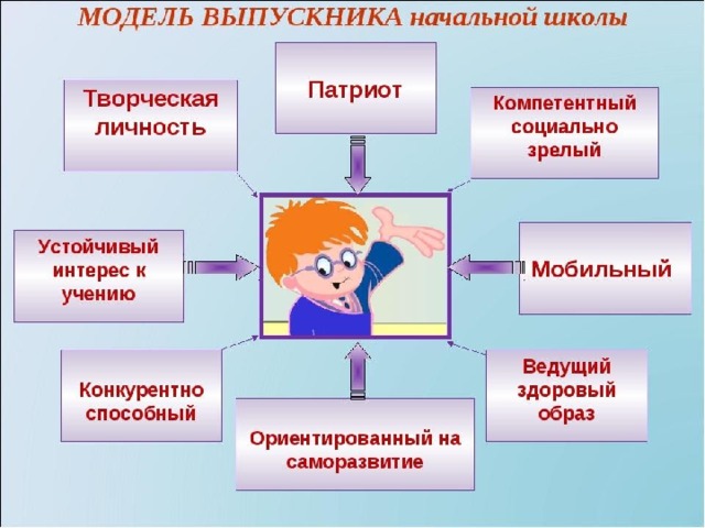 Информационная карта учителя начальных классов