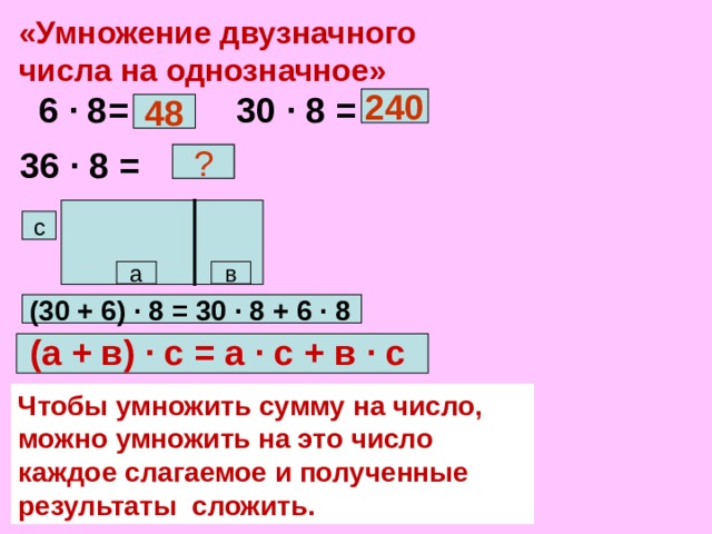 «Умножение двузначного  числа на однозначное»  6 ∙ 8= 30 ∙ 8 = 240 48 36 ∙ 8 = 288 ?  30 6 с 8 в а (30 + 6) ∙ 8 = 30 ∙ 8 + 6 ∙ 8 (а + в) ∙ с = а ∙ с + в ∙ с   Чтобы умножить сумму на число, можно умножить на это число каждое слагаемое и полученные результаты сложить. 