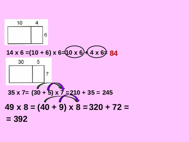 14 х 6 =(10 + 6) х 6=10 х 6 + 4 х 6= 84 245 35 = 210 + (30 + 5) х 7 = 35 х 7= 49 х 8 = (40 + 9) х 8 = 320 + 72 = = 392 