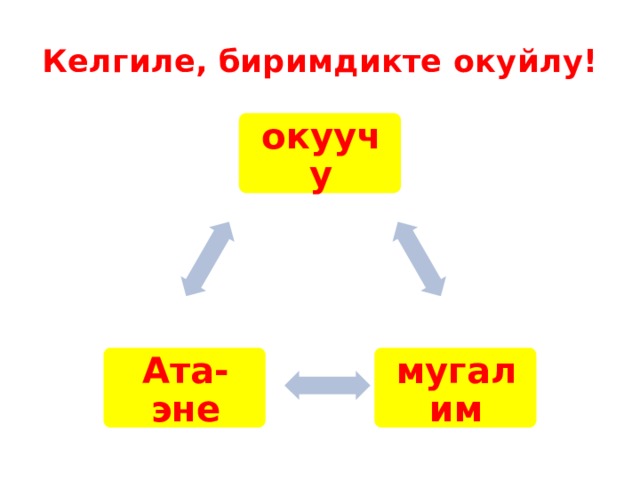 Келгиле, биримдикте окуйлу! окуучу мугалим Ата-эне 