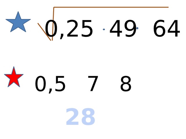 0,25 49 64 0,5 7 8 28 