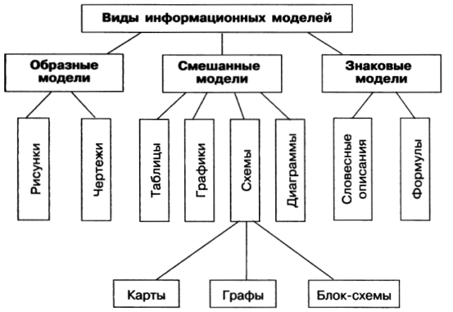 Какие существуют виды схем