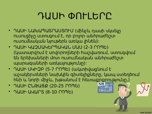 ԴԱՍԻ ՓՈՒԼԵՐԸ ԴԱՍԻ ՆԱԽԱՊԱՏՐԱՍՏՈՒՄ (մինչև դասի սկսելը ուսուցիչը ստուգում է, որ բոլոր անհրաժեշտ ուսումնական նյութերն առկա լինեն): ԴԱՍԻ ԿԱԶՄԱԿԵՐՊԱԿԱՆ ՄԱՍ (2-3 ՐՈՊԵ) (կատարվում է սովորողների հաշվառում, ստուգվում են երեխաների մոտ ուսումնական անհրաժեշտ պարագաների առկայությունը): ԴԱՍԻ ՍԿԻԶԲ (5-7 ՐՈՊԵ) (ակտիվացնում է աշակերտների նախկին գիտելիքները, կապ ստեղծում հնի և նորի միջև, խթանում է հետաքրքրությունը,) ԴԱՍԻ ԸՆԹԱՑՔ (20-25 ՐՈՊԵ) ԴԱՍԻ ԱՎԱՐՏ (8-10 ՐՈՊԵ) 