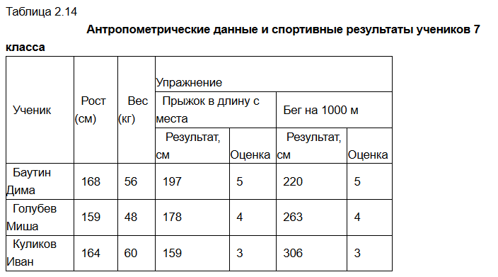 Интересные таблицы. Примеры сложных таблиц. Сложные таблицы в Ворде. Таблица сложной структуры. Таблицы в Ворде примеры.