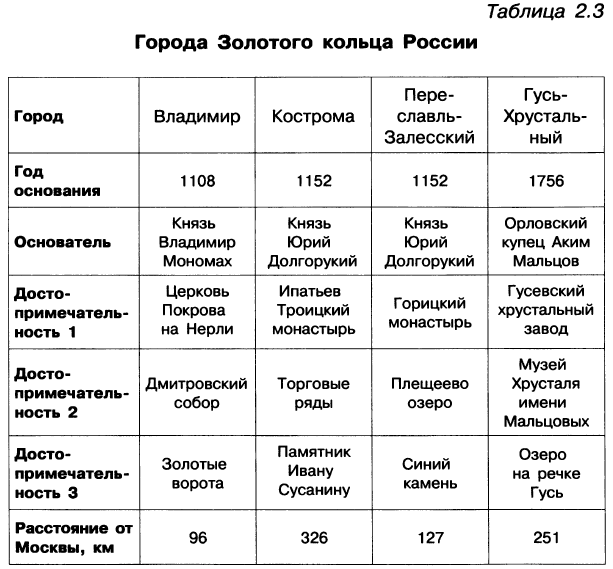 Выберите из списка табличные информационные модели схема метро расписание уроков фотография друзей