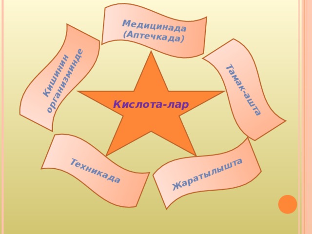 Медицинада (Аптечкада) Тамак-ашта Кишинин организминде Техникада Жаратылышта Кислота-лар 