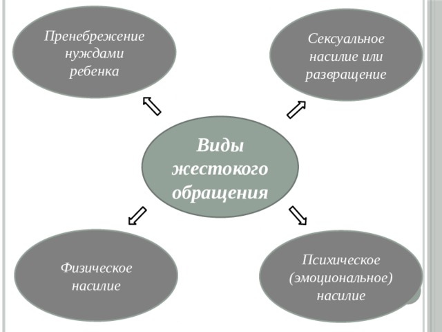 Схема недоверие ожидание жестокого обращения