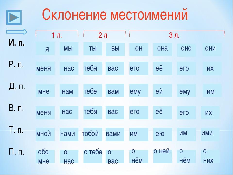 Картинки склонения местоимений