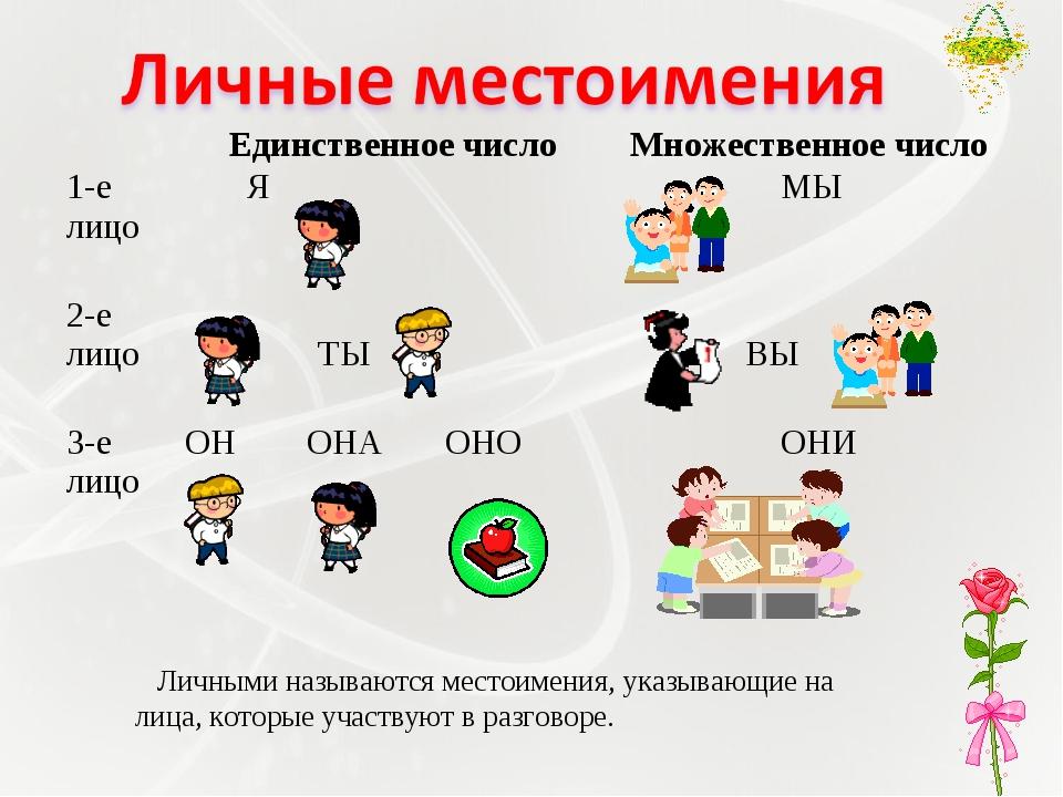 Проект по местоимениям