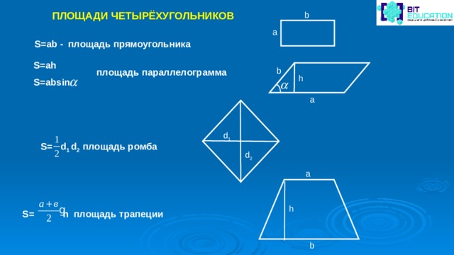 ПЛОЩАДИ ЧЕТЫРЁХУГОЛЬНИКОВ b S=ab  - площадь прямоугольника S=ah S=absin b площадь параллелограмма h d 1 S= d 1 d 2  площадь ромба d 2 a h S= h площадь трапеции b 