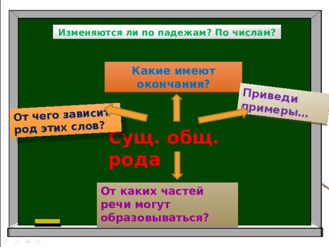 Слово изменятся примеры. Как употреблять в речи имена существительные общего рода 7 класс. От чего зависит род. Общий род.