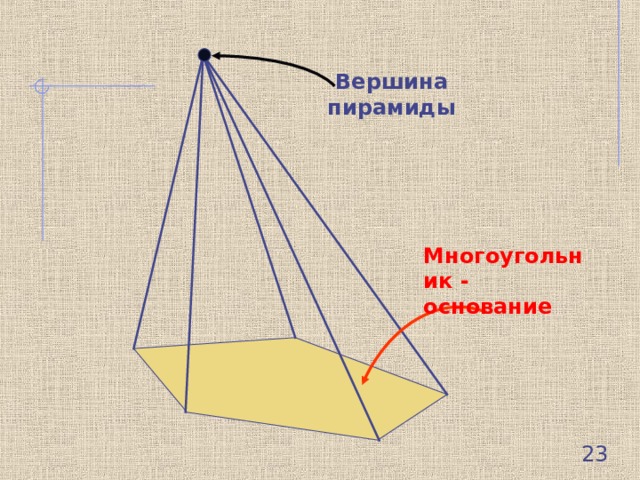 Вершина пирамиды Многоугольник - основание 23 
