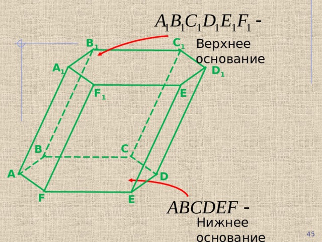 С 1 Верхнее основание В 1 А 1 D 1 F 1 Е С В А D F Е Нижнее основание 45 