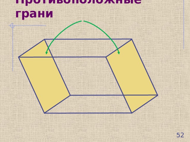 Противоположные грани  