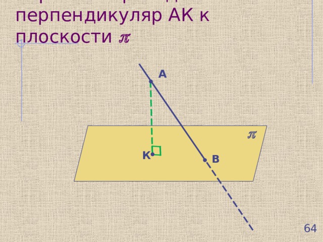 Через т.А проводим перпендикуляр АК к плоскости    А  К В  