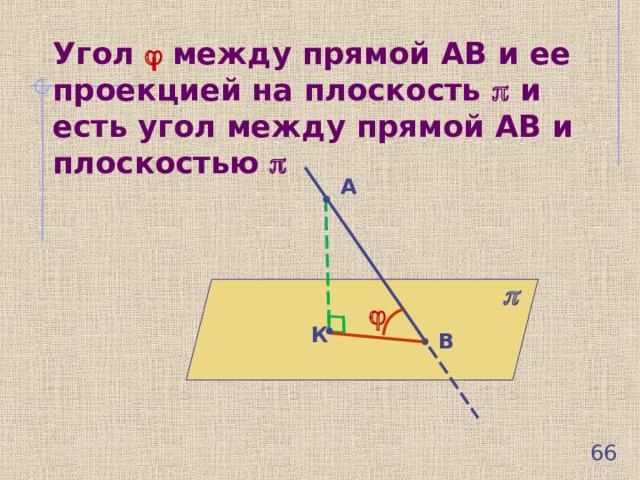 А Угол   между прямой АВ и ее проекцией на плоскость  и есть угол между прямой АВ и плоскостью        К В  