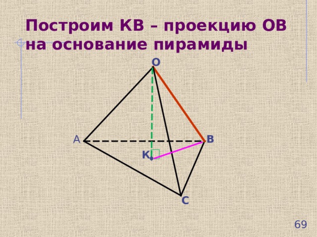 Построим КВ – проекцию ОВ на основание пирамиды О В А К С  