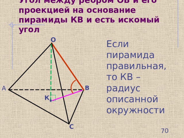 Угол между ребром ОВ и его проекцией на основание пирамиды КВ и есть искомый угол О Если пирамида правильная, то КВ – радиус описанной окружности В А К С  
