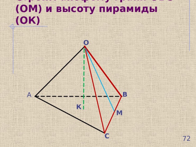 Строим апофему грани ОВС (ОМ) и высоту пирамиды (ОК) О В А К М С  