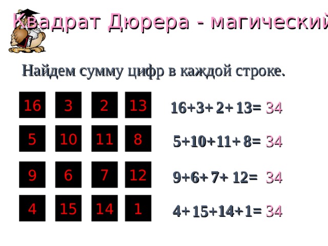 Квадрат Дюрера  - магический! Найдем сумму цифр в каждой строке. 16 3 2 13 16+ 13= 2+ 3+ 34 5 11 10 8 5+ 10+ 11+ 8= 34 6 12 7 9 9+ 7+ 6+ 12= 34 14 15 4 1 4+ 14+ 1= 34 15+ 