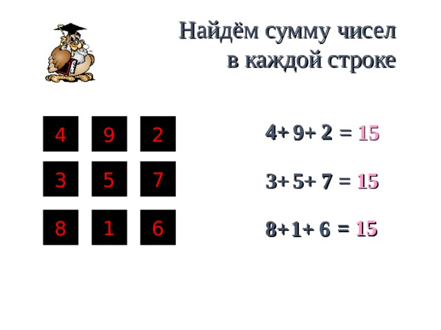 Найдём сумму чисел в каждой строке 2 4+ 9+ =  15 4 9 2 3 7 5 3+ =  15 5+ 7 6 1 8 =  15 6 8+ 1+ 