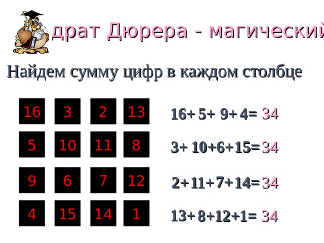 Квадрат Дюрера  - магический! Найдем сумму цифр в каждом столбце 16 13 3 2 34 4= 16+ 5+ 9+ 10 11 5 8 15= 10+ 3+ 6+ 34 12 7 6 9 7+ 2+ 11+ 14= 34 1 14 4 15 13+ 8+ 12+ 1= 34 
