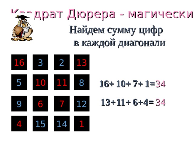 Квадрат Дюрера  - магический! Найдем сумму цифр в каждой диагонали 16 13 2 3 10 5 8 11 34 16+ 10+ 7+ 1= 34 6+ 4= 11+ 13+ 12 7 6 9 14 15 1 4 