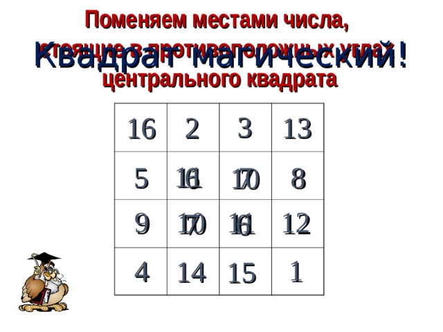 Поменяем местами числа, стоящие в противоположных углах центрального квадрата Квадрат магический! 3 16 13 2 11 5 7 8 6 10 11 10 12 9 7 6 1 4 14 15 