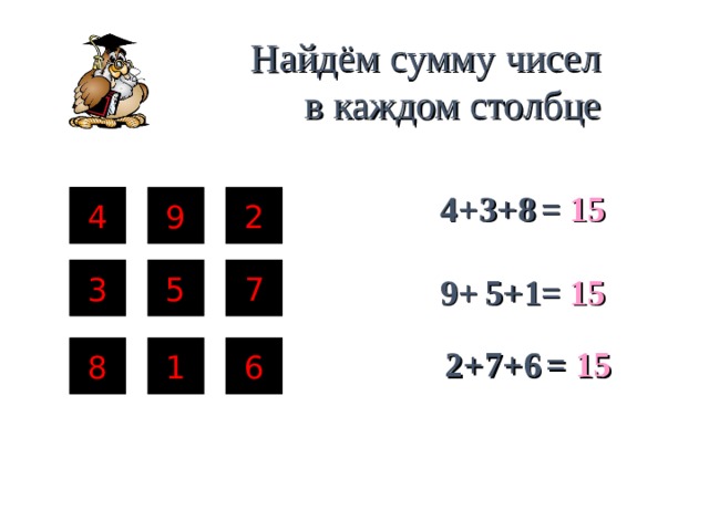 Найдём сумму чисел в каждом столбце 4+ 3+ 8 =  15 4 2 9 7 5 3 1 9+ =  15 5+ =  15 7+ 2+ 8 1 6 6 