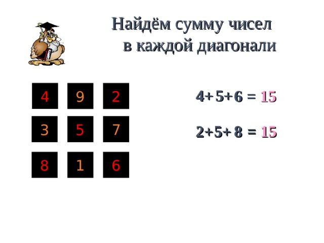 Найдём сумму чисел в каждой диагонали 4 4+ 2 5+ 9 =  15 6 3 5 7 8 =  15 2+ 5+ 8 1 6 