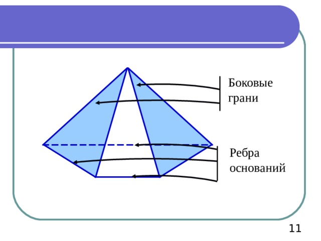 Основание 11. Боковая грань. Боковое ребро и грань. Что такое рёбра,боковые грани,основание. Стереометрия грани ребра.