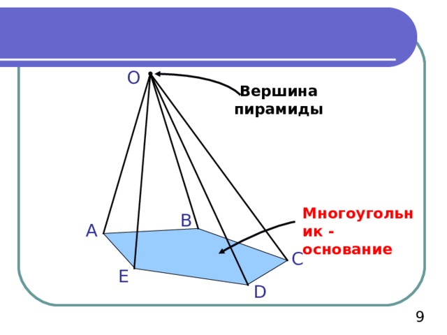 Проекция вершины пирамиды