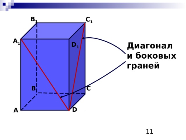 Диагональ призмы. Диагональ грани. Диагональ боковой грани. Диагонали граней Призмы. Призма стереометрия.