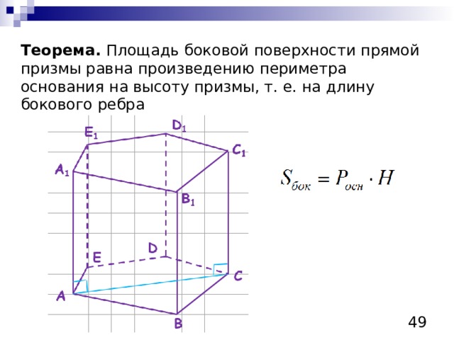 Площадь боковой поверхности призмы